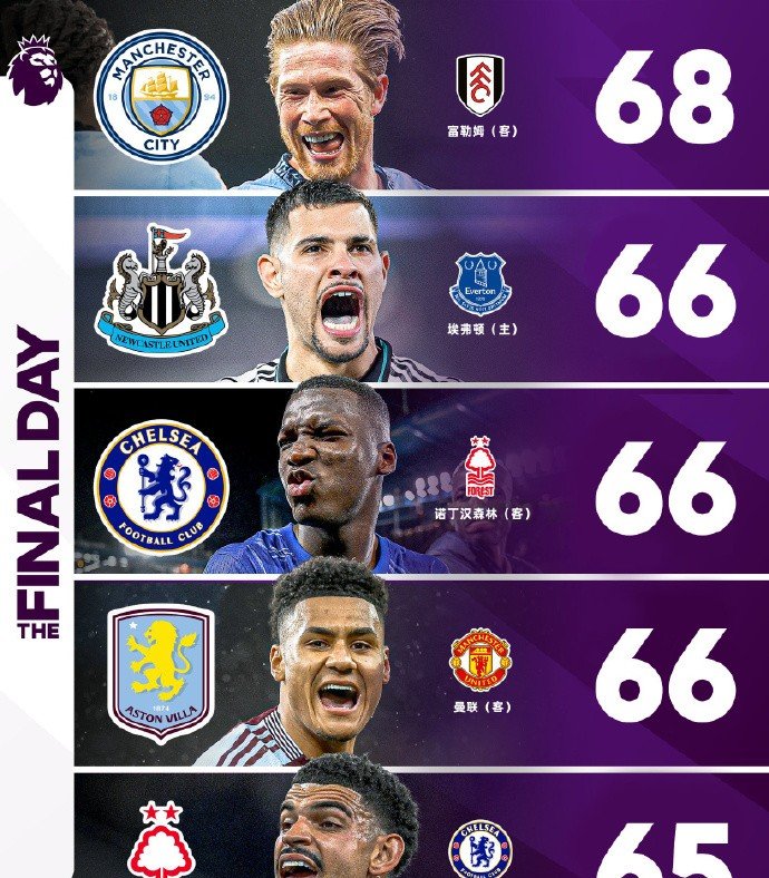 切尔西主场被逼平,曼城排名领先英超积分榜的简单介绍 切尔西主场被逼平,曼城排名领先英超积分榜的简单介绍