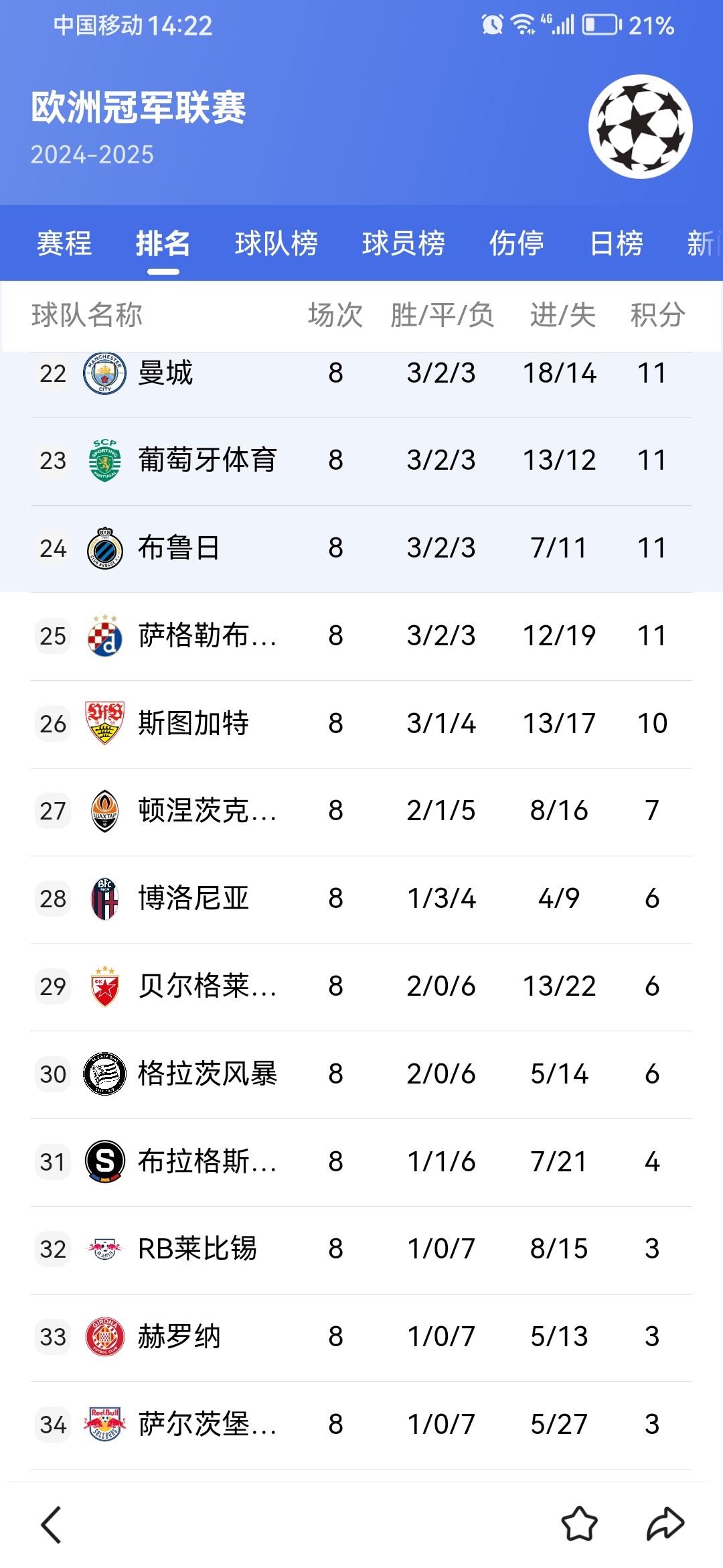 荷兰胜德国,欧预赛领跑积分榜突然发生巨变的简单介绍 荷兰胜德国,欧预赛领跑积分榜突然发生巨变的简单介绍