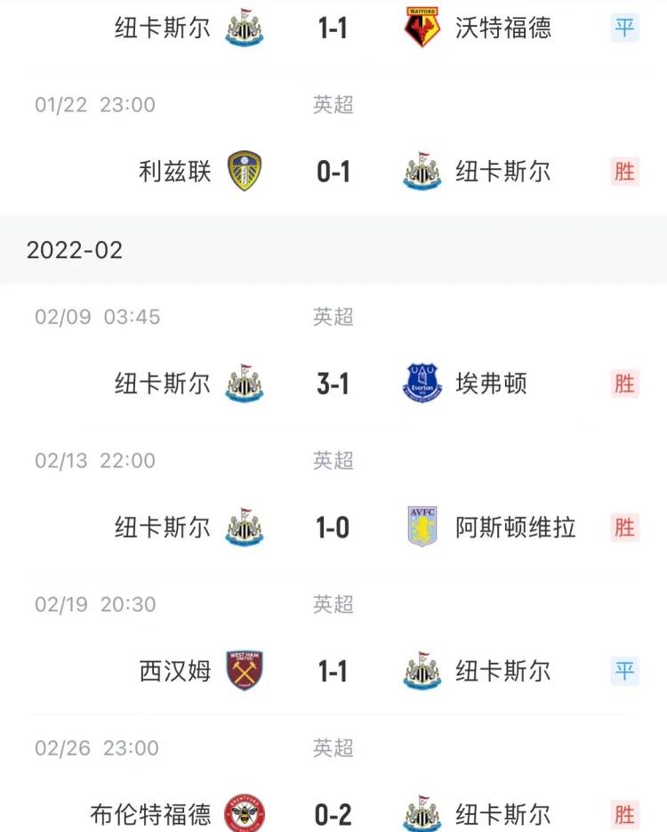 纽卡斯尔联门将神勇扑救，主场保持不败稳住保级位置的简单介绍