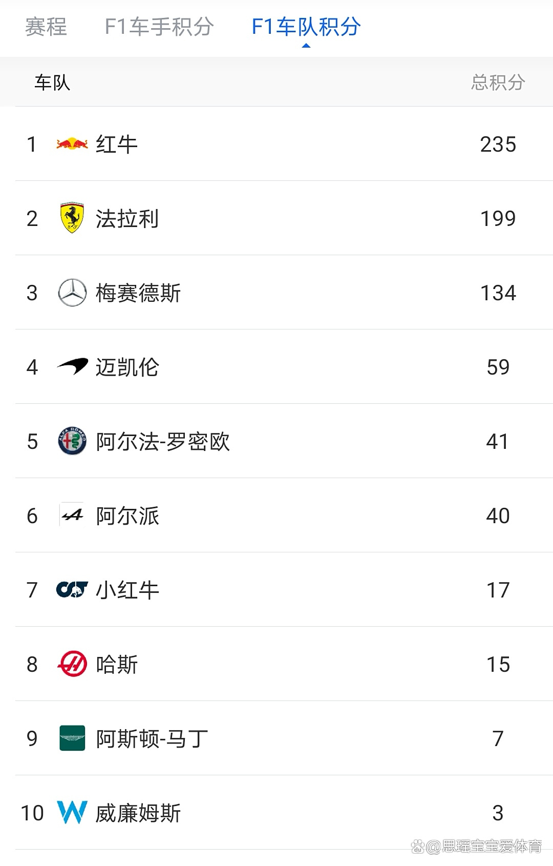 梅赛德斯完胜红牛二队，塞恩斯惊艳四座的简单介绍